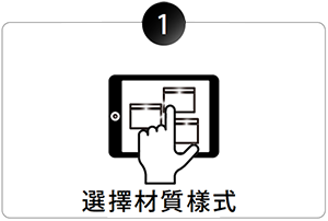 客製化流程(图2) 客製化流程(图2)