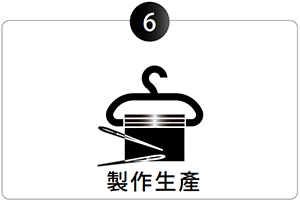 客製化流程(图7) 客製化流程(图17)
