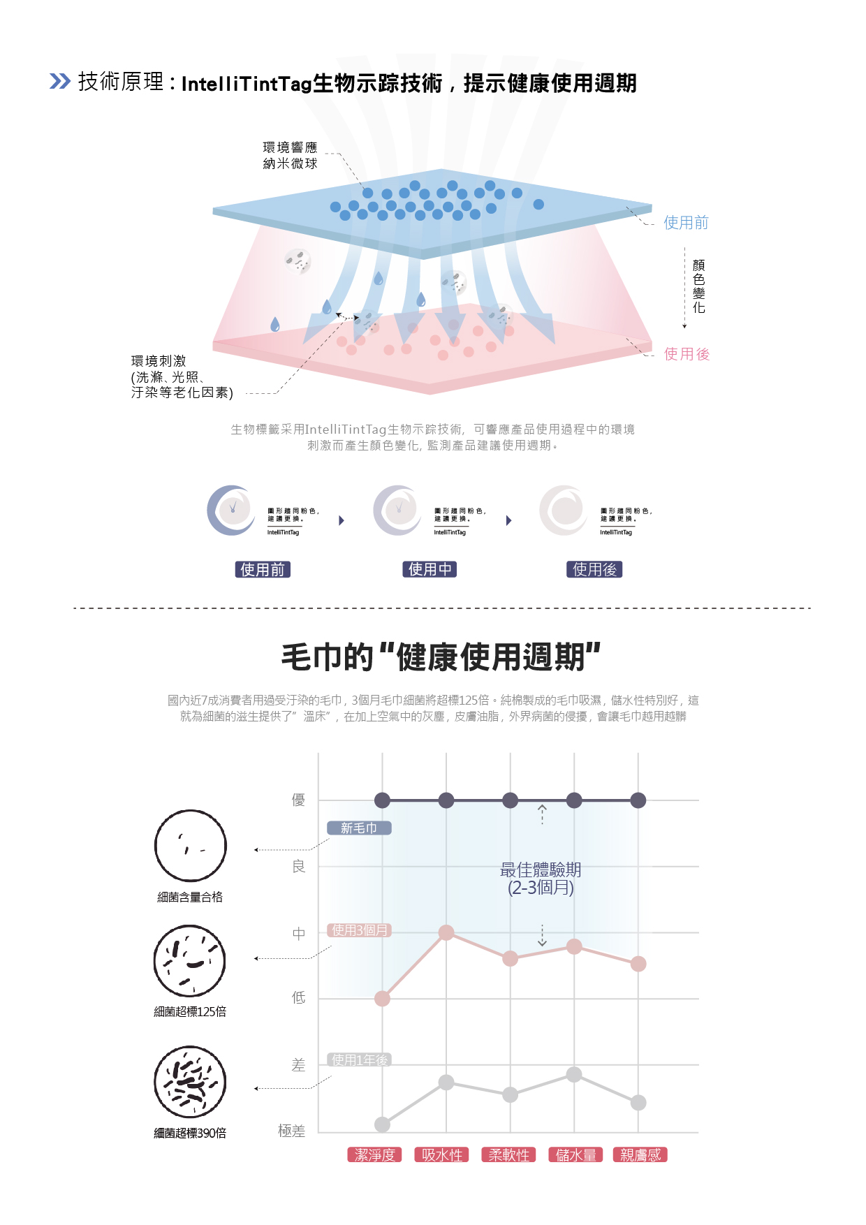 安全無線連接的智煥標裝置